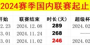 官方博彩-​马德兴：中国足球继续为业余交学费 足协该醒醒了