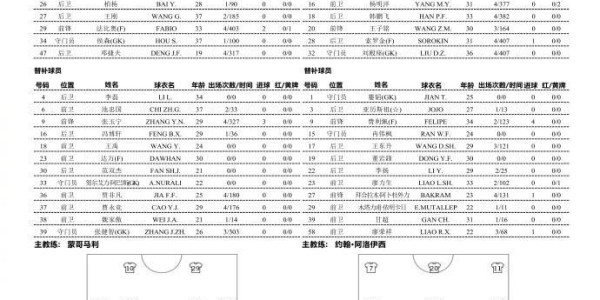 官方博彩-国安vs成都：三外援PK四外援，韦世豪出战，达万、费利佩替补