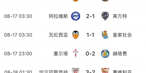 西甲首轮：巴萨3球大胜暂领跑，马竞遭逆转，皇马20号出战