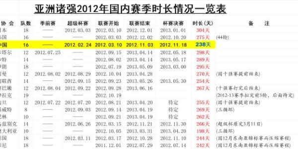 官方博彩-​马德兴：中国足球继续为业余交学费 足协该醒醒了
