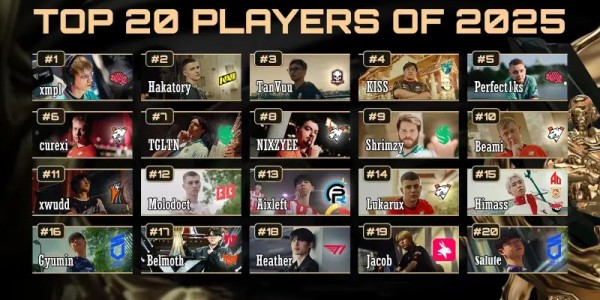 实时赔率-2025PUBG年度TOP20选手第1名：TM-Xmpl